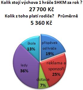Poplatky za hre